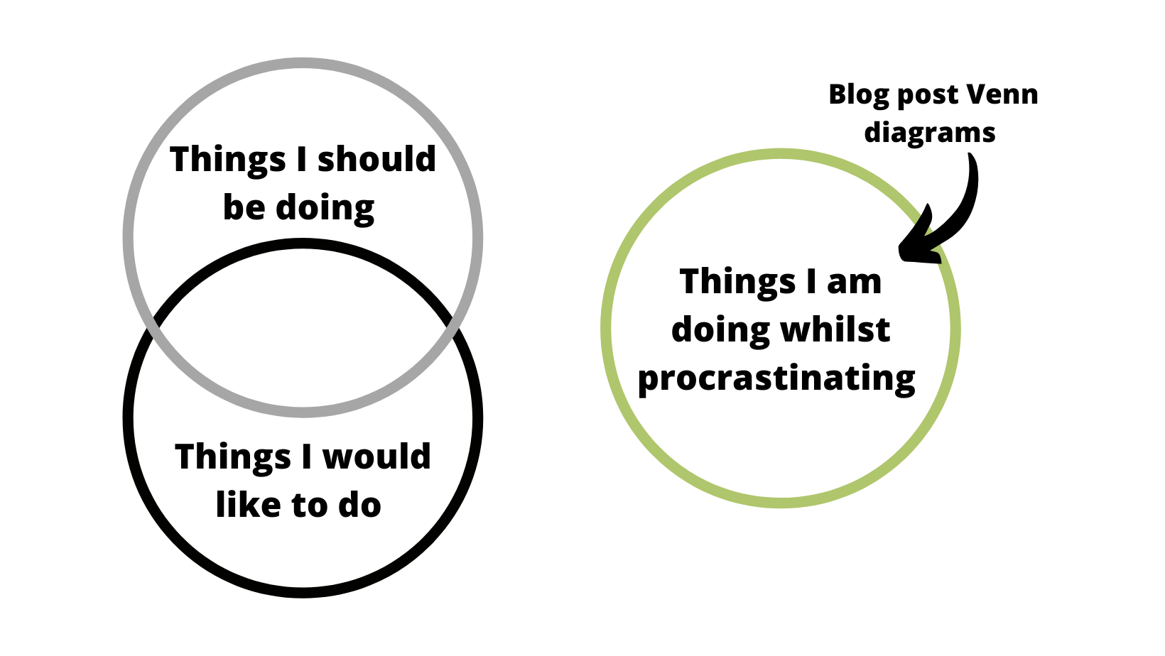 How to stop procrastinating